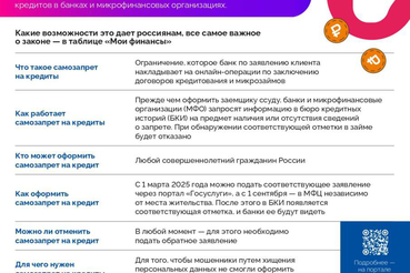 Самозапрет на кредиты: ваша финансовая защита с 1 марта 2025