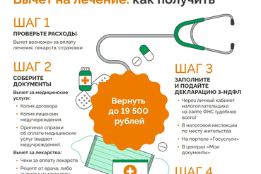 Вычет на лечение: как получить