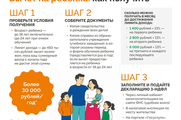 Налоговый вычет за 4 шага.