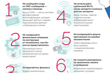 7 базовых правил финансово-цифровой безопасности