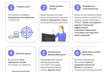 Базовые правила для новичков в инвестициях