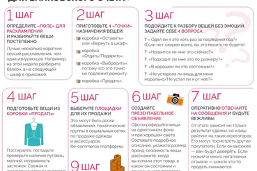 «Как избавиться от ненужных вещей пользой для банковского счета»