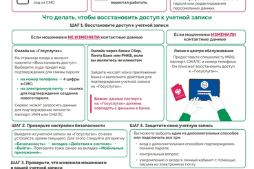 Инструкция «Как распознать взлом и восстановить доступ к «Госуслугам»