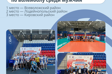 Чемпионат Ленинградской области по волейболу среди мужчин