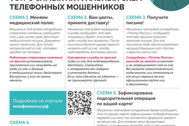 Топ-5 самых актуальных схем телефонных мошенников