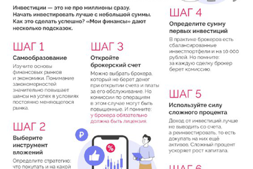 Инструкция как инвестировать с маленькой суммой