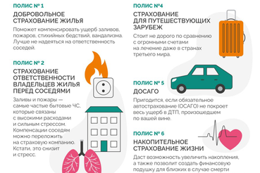 Виды страхования