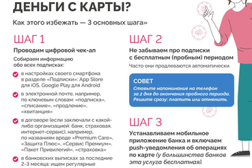 Неожиданно списались деньги с карты?