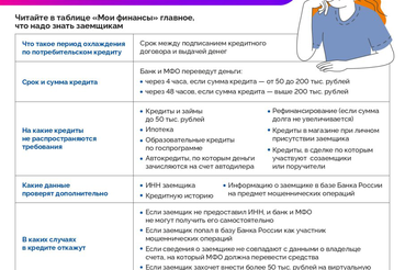 Период охлаждения по кредитам и займам