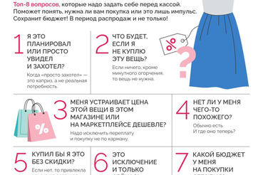 Чек-ап спонтанных покупок